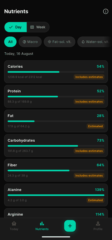 40+ nutrients, tracked every day