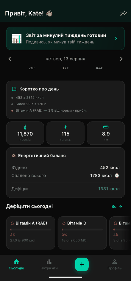 Що виміряв годинник — окремо від того, що ти з'їв