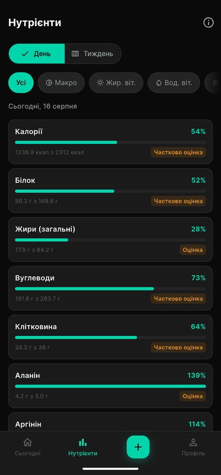 40+ нутрієнтів щодня
